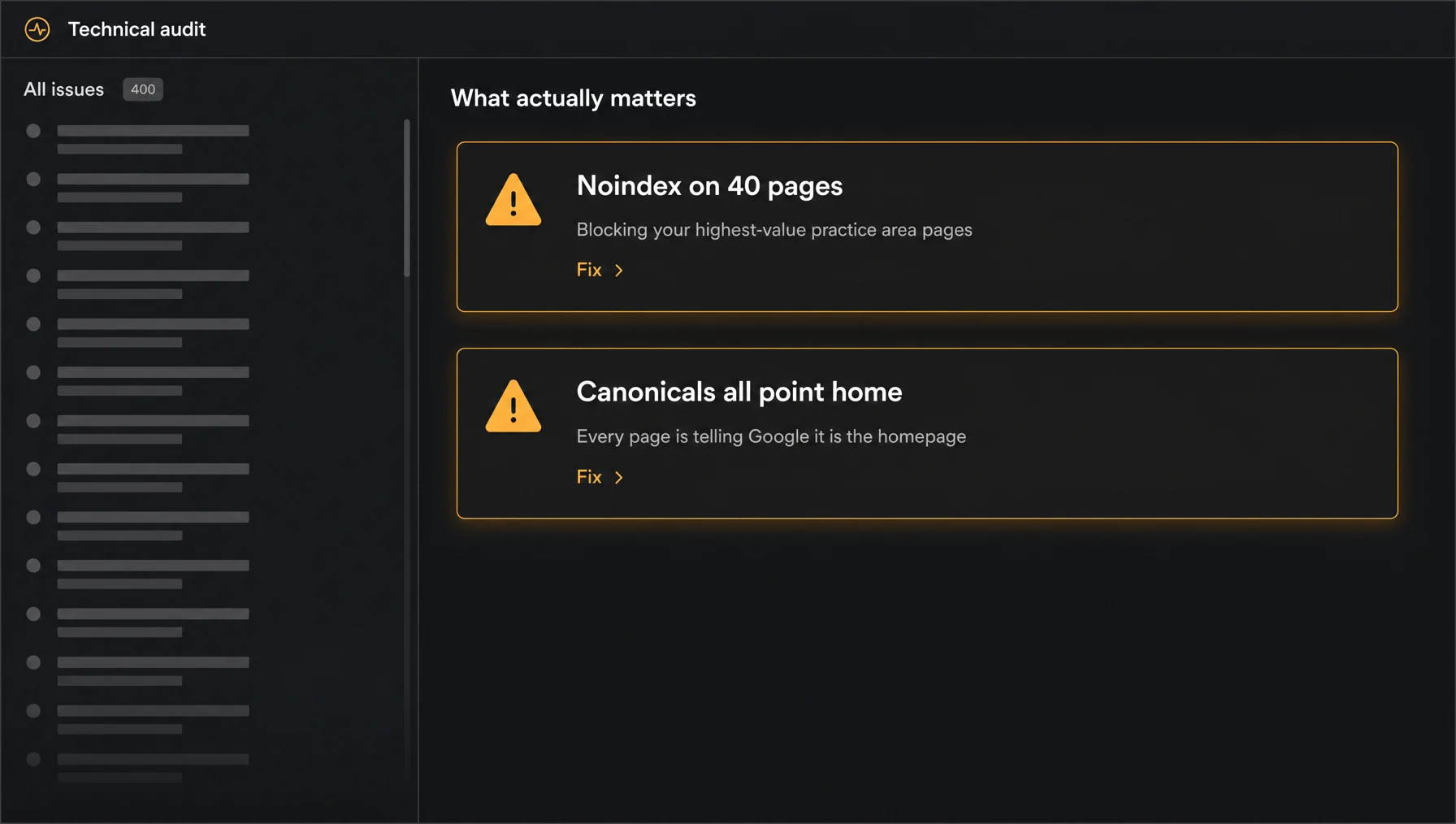 A technical audit screen: a scrolling list of 400 undifferentiated issues greyed out on the left, beside the two findings that matter, noindex on 40 pages and canonicals all pointing home, each highlighted with a Fix action.